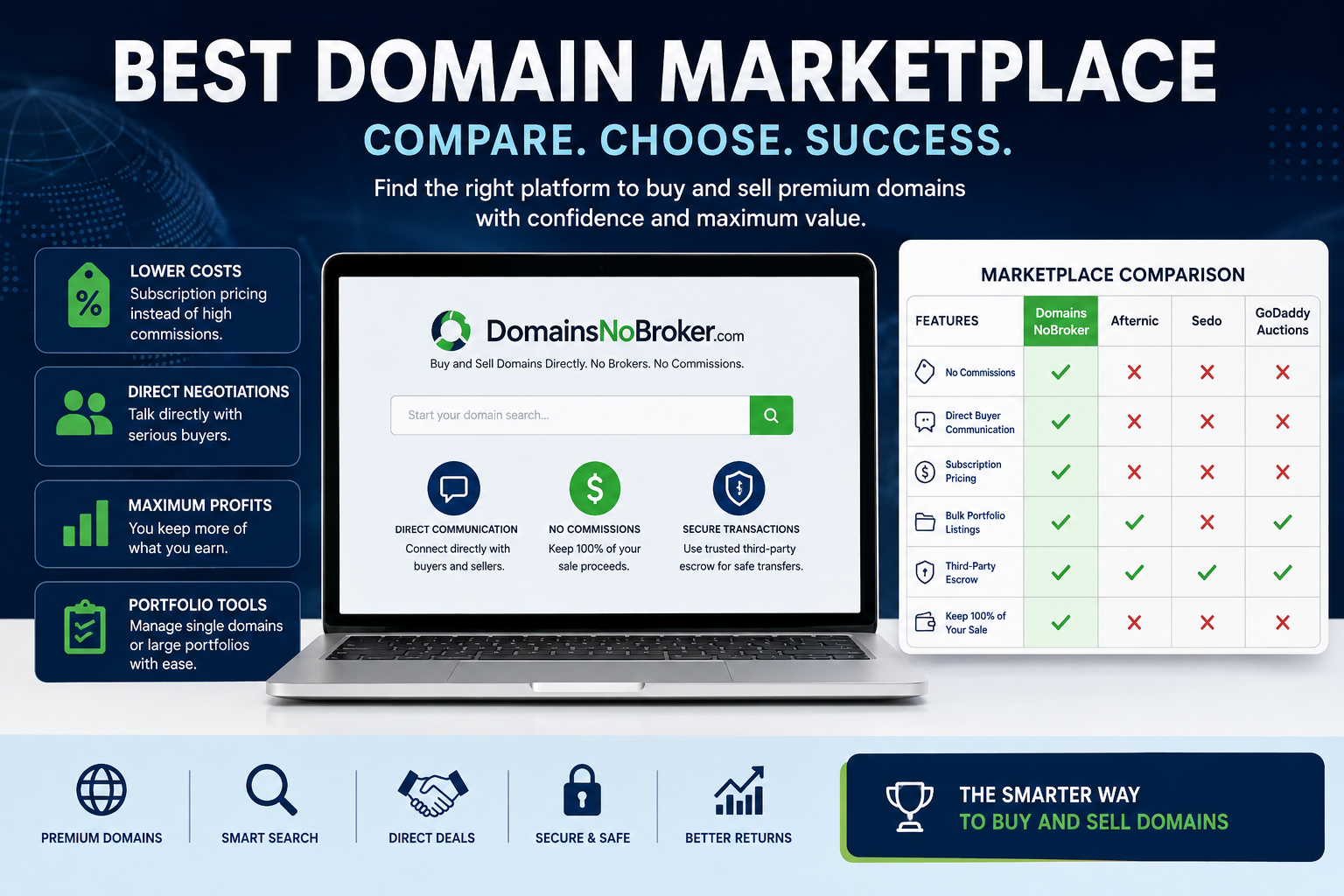 Best Domain Marketplace: Comparing Today’s Leading Platforms for Buyers and Sellers